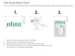 Drill Down Bar Graph To Pie Chart Powerpoint Presentation