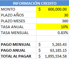 Acceda a la ficha actualizada en abril de 2020 y consulte el cif, dirección. Credito Hipotecario Ahorra Dinero Con Un Buen Enganche Tiempo De Invertir