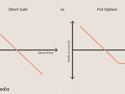 If you've ever wondered what it means to short a stock, you're not alone. Short Selling Vs Put Options What S The Difference