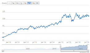 @abinbev_eu july 26, 2021 7:00 am. Ab Inbev Outperforms Brewery Sector For Years Valuespectrum Com