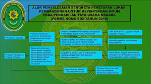 We did not find results for: Proses Alur Pemeriksaan Perkara Tun Pengadilan Tata Usaha Negara Jakarta