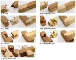 Boarke specializes in woodworking machinery manufacturing since establishment. Simple Software Creates Complex Wooden Joints Eurekalert Science News