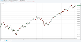 Range Bar Chart Style Need To Be Added To Tradingview For