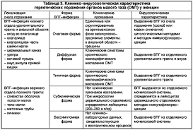 Медицинские показания