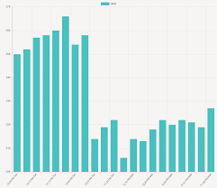 Using Chart Js With Php And Mysql Corbpie