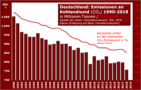 charts neu ludwig von mises institut deutschland