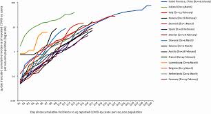 Maybe you would like to learn more about one of these? Beyond Containment Health Systems Responses To Covid 19 In The Oecd