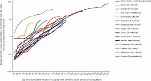 The file is updated weekly. Beyond Containment Health Systems Responses To Covid 19 In The Oecd