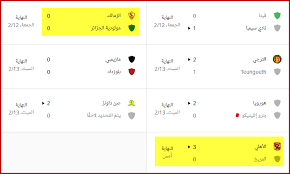 تحدث هذه الظاهرة بسبب انتقال الكهرباء الساكنة من شخص إلى اخر أو من وسط مادي إلى جسم الشخص، وتتمثل. ØªØ±ØªÙŠØ¨ Ø§Ù„Ù…Ø¬Ù…ÙˆØ¹Ø§Øª ÙÙ‰ Ø¯ÙˆØ±ÙŠ Ø£Ø¨Ø·Ø§Ù„ Ø£ÙØ±ÙŠÙ‚ÙŠØ§ Ø¨Ø¹Ø¯ Ù†ØªØ§Ø¦Ø¬ Ø§Ù„Ø¬ÙˆÙ„Ø© Ø§Ù„Ø£ÙˆÙ„ÙŠ Ø«Ù‚ÙÙ†ÙŠ