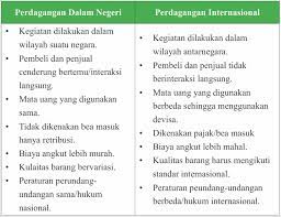 We did not find results for: Ketergantungan Antarruang Dan Pengaruhnya Terhadap Kesejahteraan Masyarakat