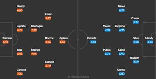 Currently, manchester city rank 1st, while chelsea hold 4th position. Vhd6csv21dltnm