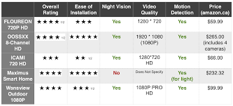 wireless outdoor security cameras top 5 in ontario jay360