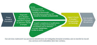 We did not find results for: Cap Emploi 77 Candidats