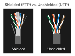 To transmit according to cat6 specifications, jacks. Demystifying Ethernet Types Difference Between Cat5e Cat 6 And Cat7