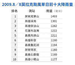 We did not find results for: æœ±æ·'å¨Ÿå°ˆæ¬„ èŽ«æ‹‰å…‹åå'¨å¹´ ä¸åŒé¡žåž‹çš„å¤§é›¨ä¾ç„¶æ˜¯å›°å¢ƒ é¢¨å‚³åª'