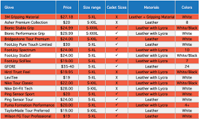 golf glove size chart related keywords suggestions golf