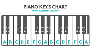 This free piano chord finder helps you identify chords by only supplying the note values. Casio Keyboard Keys Labeled Off 51