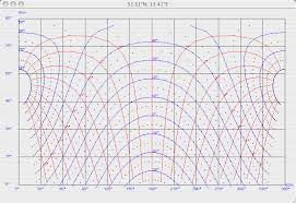 Azimuth And Elevation Diagrams