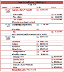 We did not find results for: Contoh Soal Dan Jawaban Penggabungan Usaha Dengan Metode Pool Of Interest Dan Purchase Mas Raffi