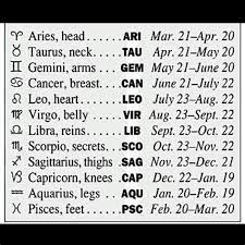 Tenacious, highly imaginative, loyal, emotional, sympathetic, persuasive. Cancer Zodiac Sign Date Range Cancer Horoscope Zodiac Signs Astrograce Earn Loyalty Points With Every Recharge You Make
