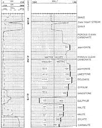 Crains Petrophysical Handbook Visual Analysis Of Lithology