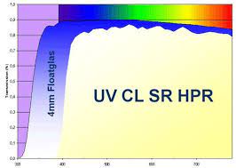 Radio waves that transmit sound from a uv radiation, in the form of lasers, lamps, or a combination of these devices and topical. Uv Schutzfolie Uv 90nr