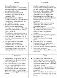 Mar 27, 2014 · internal strength is a different way of utilizing strength in the human body. Here Is Why Your Career Needs A Personal Swot Analysis Fairygodboss