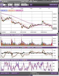Aapl Option Day Trading