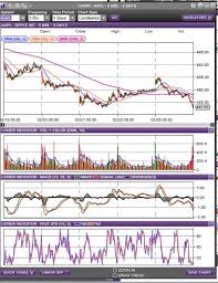 Aapl Option Day Trading