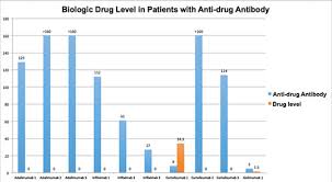 P0461 Real World Experience In Therapeutic Drug