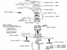 These necessary components are like jewelry for the bathroom; 420 Kitchen Faucets Ideas Kitchen Faucet Faucet Kitchen Sink Faucets