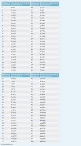 55 best volume measurement charts images measurement chart