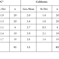 Check spelling or type a new query. Pdf Bacterial Occurrence In Kitchen Hand Towels