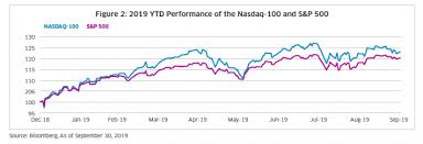 A Simple High Yield Strategy For Income Investors Nasdaq