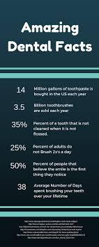 If you have ever had serious dental work done, it is likely that you had had a dental impression taken dental impressions are very common and. Dental Facts Infographic Idaho Falls Smiles