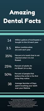 Did you know that each nation. Dental Facts Infographic Idaho Falls Smiles