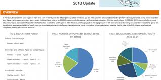 Education malaysia global services is a company limited by guarantee (clbg) under the purview of the ministry of higher education malaysia. Education Policy Data Center Making Sense Of Data To Improve Education
