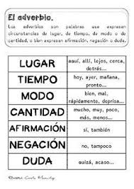 Pin En Cosas De Lenguaje