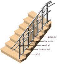 Zonegrace swage lag screws left & right 64 pack for 1/8 deck cable railing systems, 316 stainless steel stair deck railing wood post balusters for cable deck railing hardware (32 pairs) 4.6 out of 5 stars. About Railings Autocad Architecture 2020 Autodesk Knowledge Network