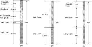 Case Studies Of Liquefaction Induced Damages To Two Pile