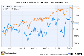 3 reasons twenty first century fox stock inc could fall