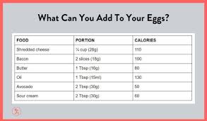 There are 55 calories in 1 medium raw egg (44g) What Are The Healthiest Un Healthiest Ways To Eat Eggs Fitbod