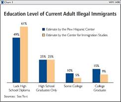 Amnesty Will Cost U S Taxpayers At Least 2 6 Trillion