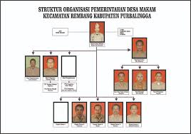 Irawan tedy sanjaya wakil ketua : Struktur Organisasi Lpmd Desa Makam Pemerintah Desa Makam