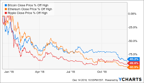 Nvidia Headed For 100 Nvidia Corporation Nasdaq Nvda