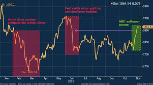 Abd enflasyon oranı ne oldu? Altinda Dikkatler Avrupa Enflasyonunda Bloomberg Ht