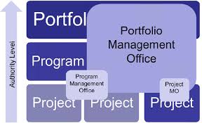 Theory and practice stewart, scott d., (2019) running money : The Pmo