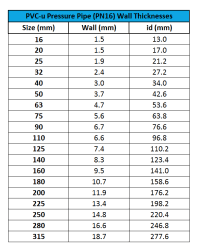 Fractional Dimension Chart Tap Drill Chart For Roll