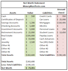 What Is My Net Worth And How Do I Calculate It Net Worth Finance Goals Worth