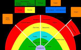 We did not find results for: Which Instrument Should You Play Quiz